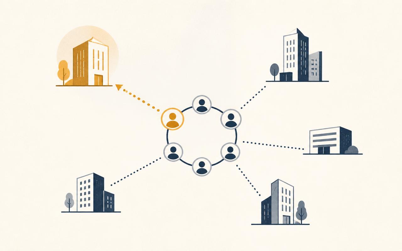 A small circle of group members connected by warm-intro pathways to target companies